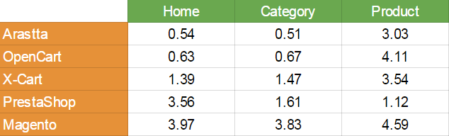 ecommerce performance metrics